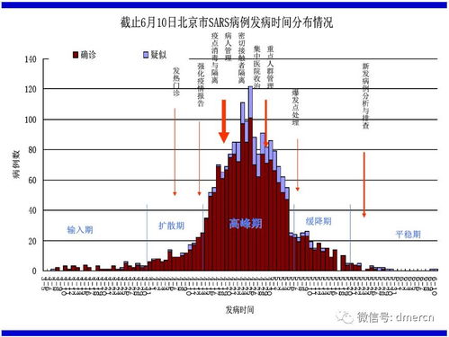 非典各省感染人数是多少?