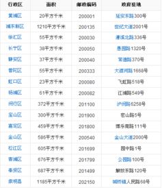 广州市邮编，广州市邮编白云区