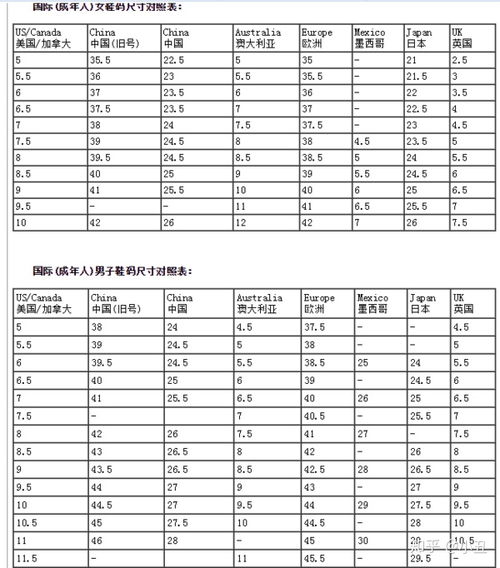 eu鞋码和中国码对照是什么?
