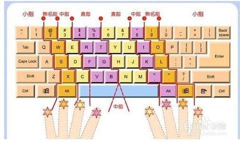 怎样用电脑快速打字?