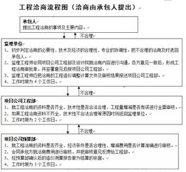 图纸会审如何找出问题，道路图纸会审如何找出问题