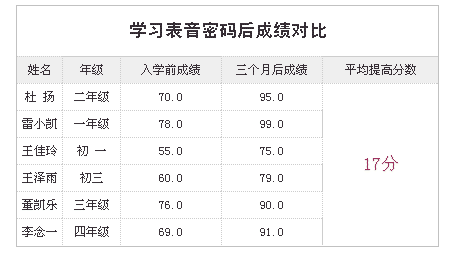 号码英语怎么说