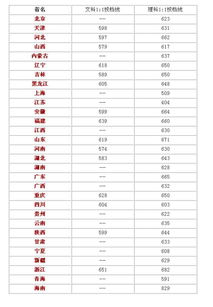 浙大分数线，浙大分数线2022