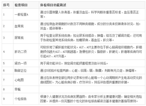 员工入职体检都需要做哪些项目?