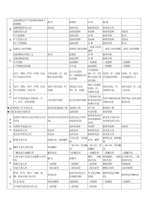 专业职称对照?