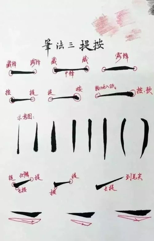 招笔画，招笔画顺序