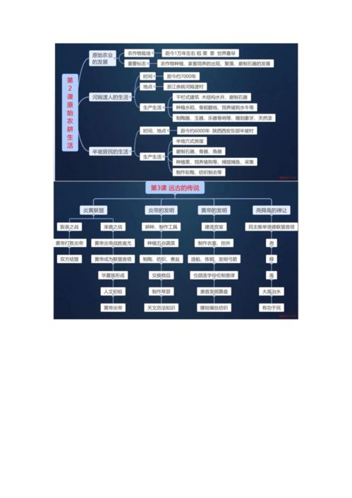七年级历史上册思维导图整理 | 初中历史知识框架图
