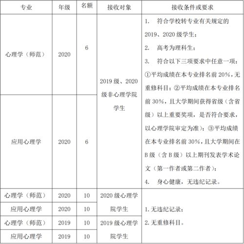 员工考核的方式有哪些