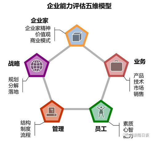 企业发展阶段有哪些