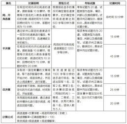 擂怎么组词 擂的组词有哪些