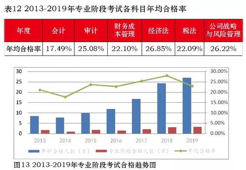 什么是营运资本配置比率?