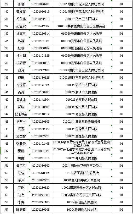 成都市人力资源和社会保障局官网