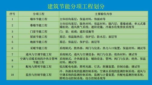 课程建设包括哪些内容?