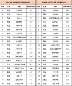 北京市重点初中是哪几所