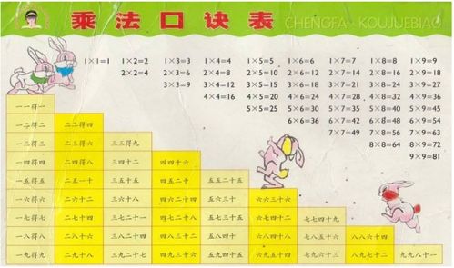 二年级乘法口算100道怎么出题