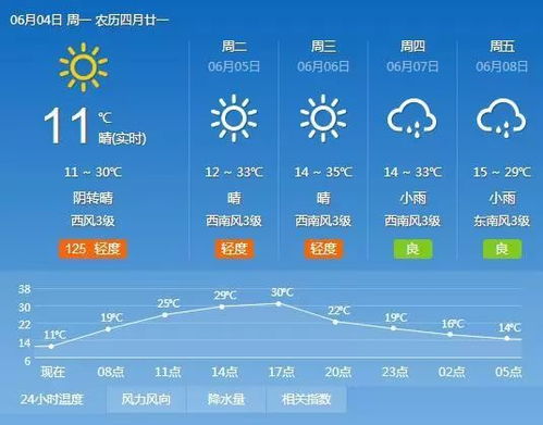 太原市十五天天气预报