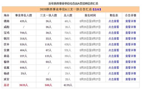 报考事业单位都要考哪些科目?