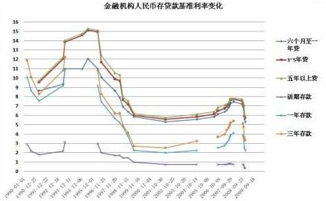 什么是资金成本率?