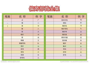齐的部首是什么 齐的部首是啥