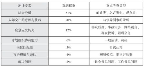 一个优秀的公务员其非凡应变能力,往往就表现在哪些方面