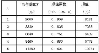 资金成本率计算公式
