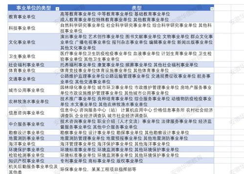 考事业单位要考哪几门?