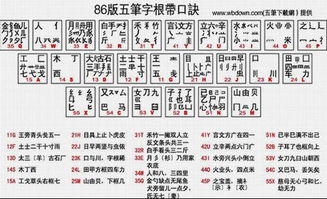 “尤”字用五笔怎么打