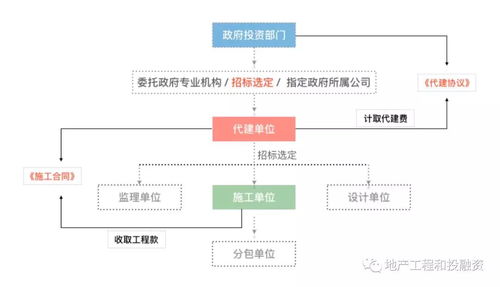 代建中心是什么单位
