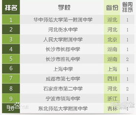 重庆小学排名榜100强