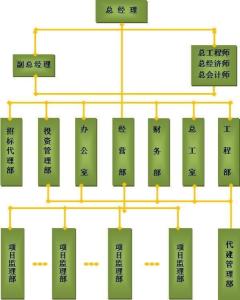 代建单位是甲方吗