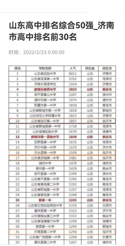 山东省重点高中排名一览表