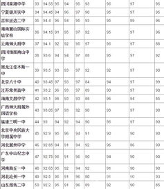 全国高中100强排名