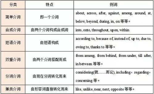 现代汉语中介词短语可以做哪些句法成分?