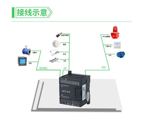 工业网络由哪些主要部分组成