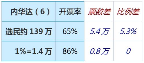 人大代表换届选举时间