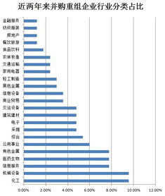 怎么查询企业属于什么行业