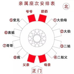 中餐礼仪座次安排原则