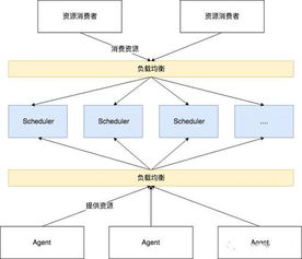 会是什么结构的字体