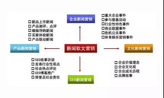 装修公司推广软文范文(2)