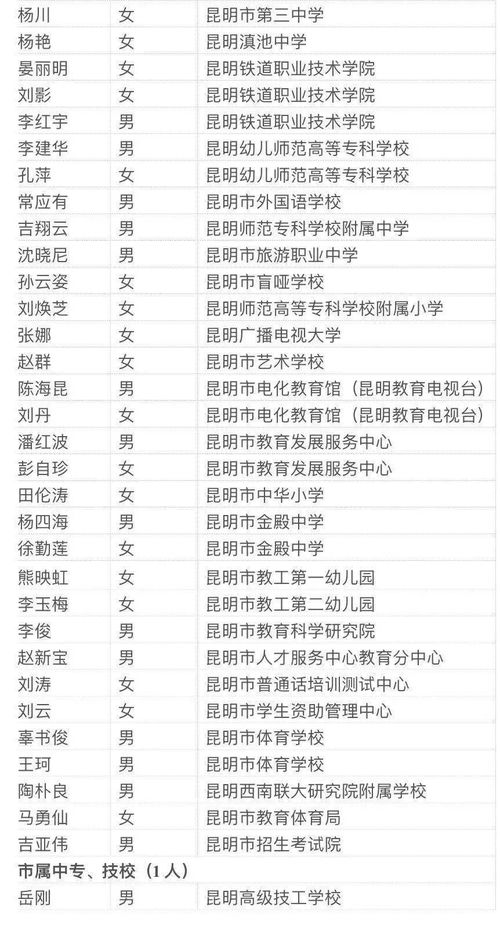 100个优秀名字