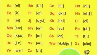 26个英文字母怎么读?