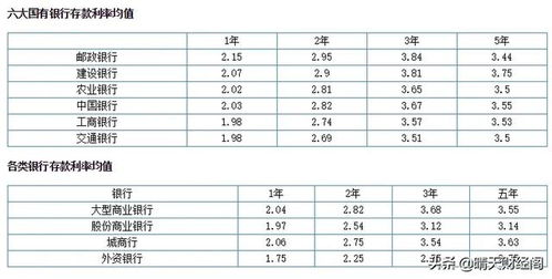 建设银行大额存单30万可以存十个月吗