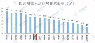 德阳市各区县gdp排名