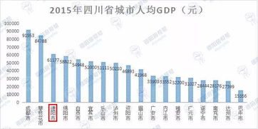 德阳gdp为什么下滑
