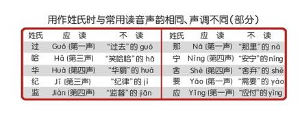 “乐”做姓时怎么读?