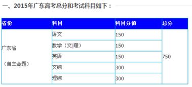 广东高考总分是多少分