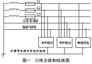 三相五线是什么意思?