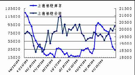 2021年铝价是涨了还是跌了?