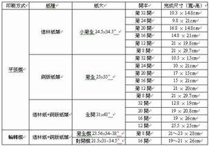 36k是多大尺寸