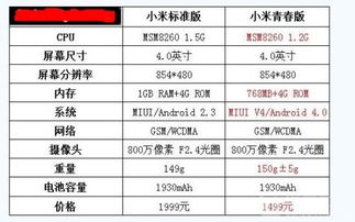 华为P8青春版和标准版有啥区别?